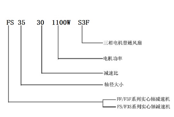 型號解釋 型號解釋