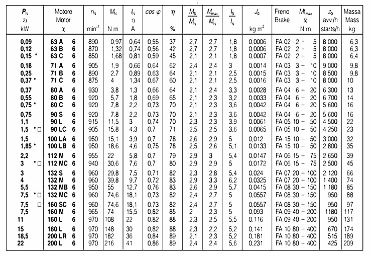 SEIMEC剎車(chē)電機(jī)參數(shù) SEIMEC剎車(chē)電機(jī)參數(shù)